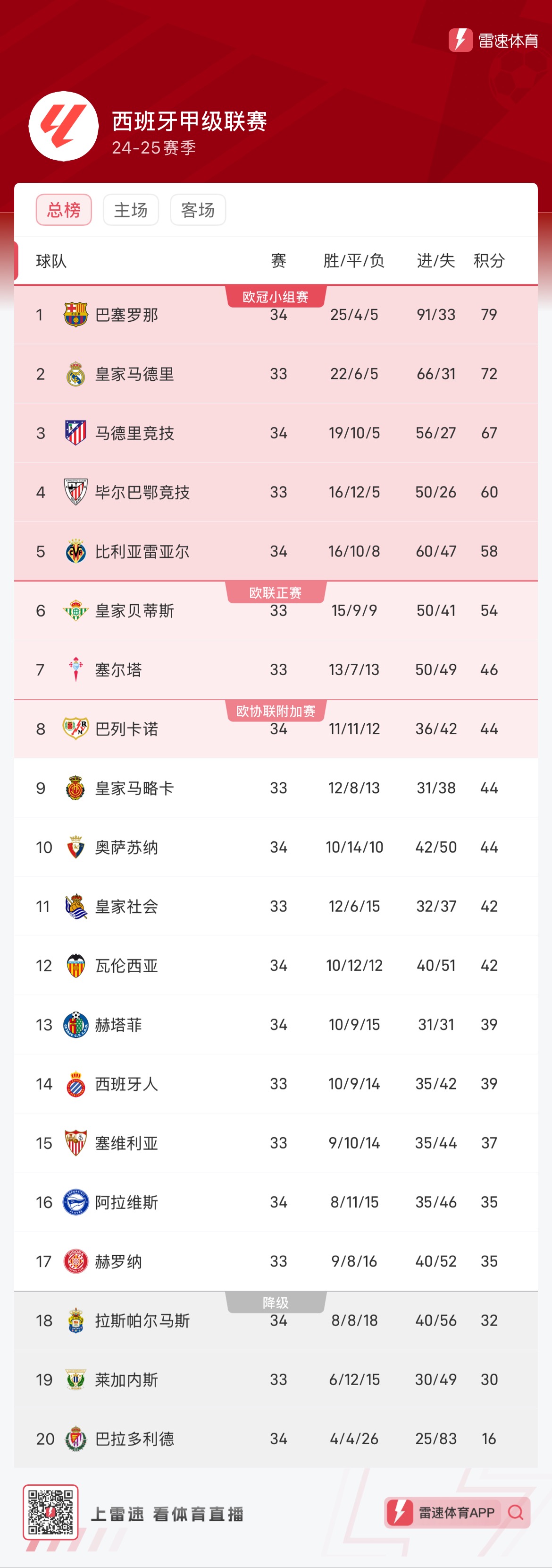 短轴